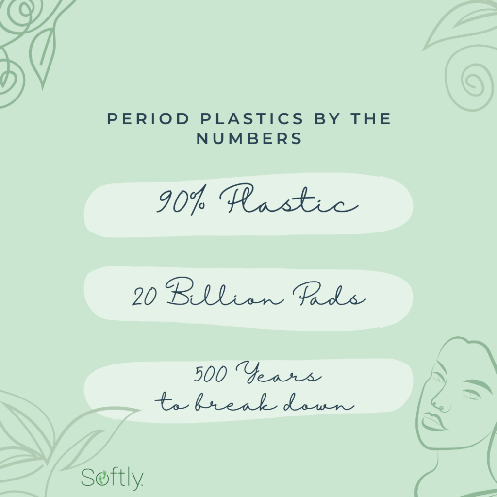 Plastic in Menstrual Hygiene Products