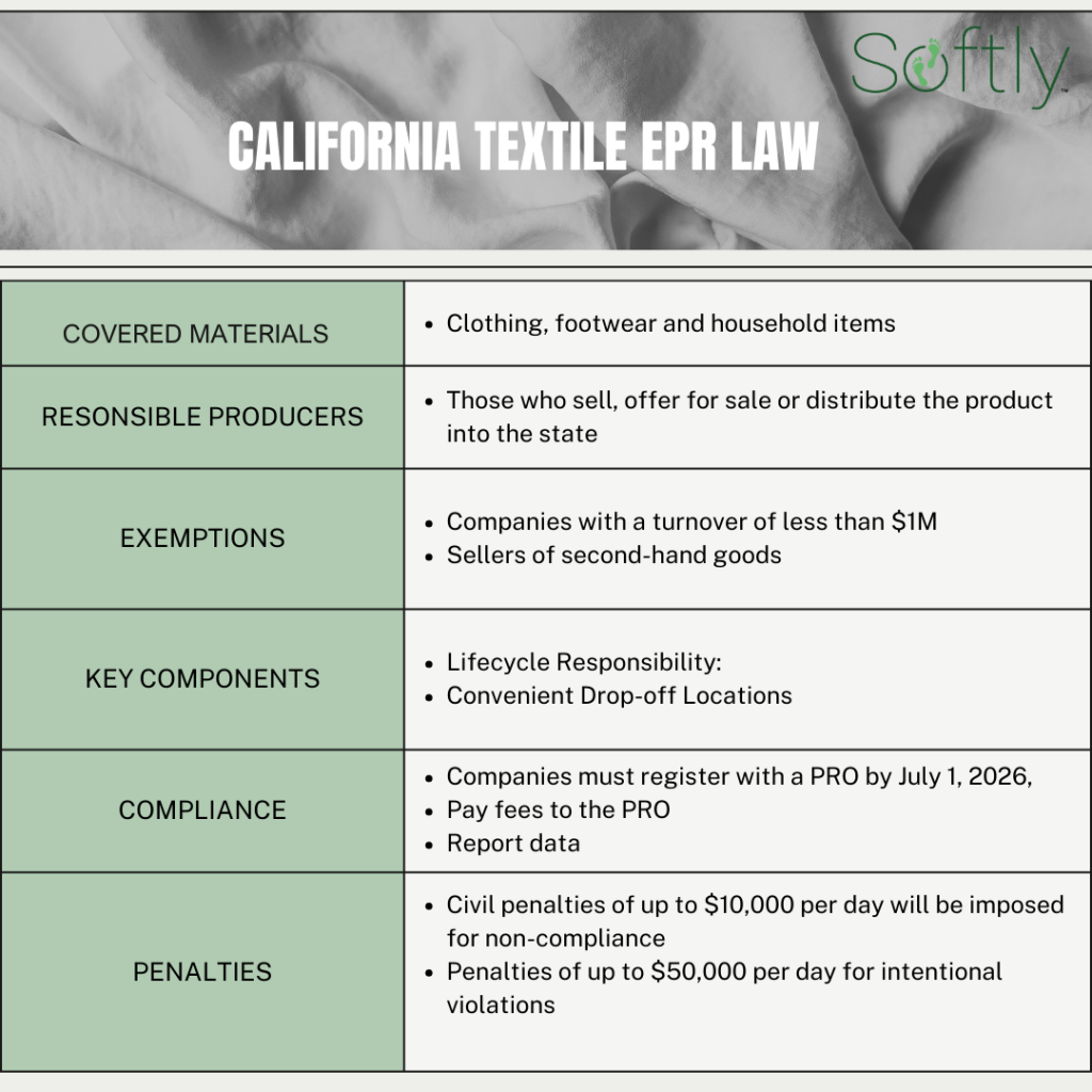 California Textile EPR LAW key components